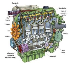 Engine-Parts-in-Hindi-इंजन-के-पार्ट्स-के-नाम