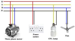 electrical load types