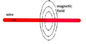 electrical magnetic field 1