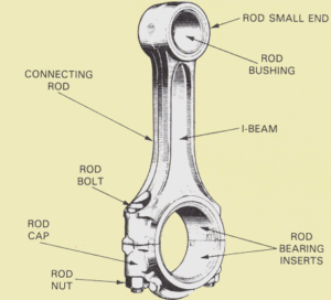 engine-parts-name-in-hindii-engineering-dost