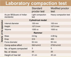 Importance-of-proctor-test-300x241